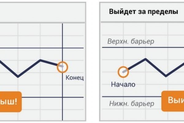 Какой кракен сейчас работает