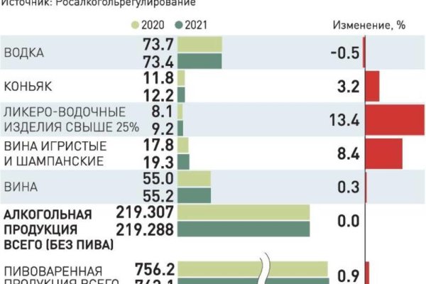 Кракен найти сайт