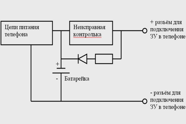 Скачать кракен тор