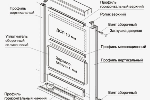 Кракен сайт бошки